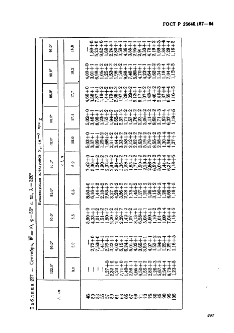 ГОСТ Р 25645.157-94