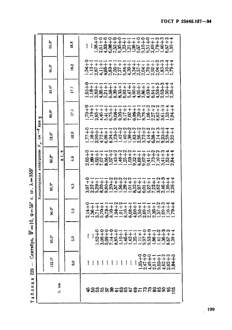 ГОСТ Р 25645.157-94