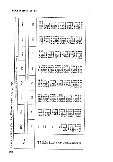 ГОСТ Р 25645.157-94