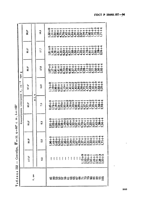 ГОСТ Р 25645.157-94