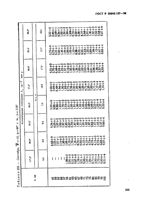 ГОСТ Р 25645.157-94