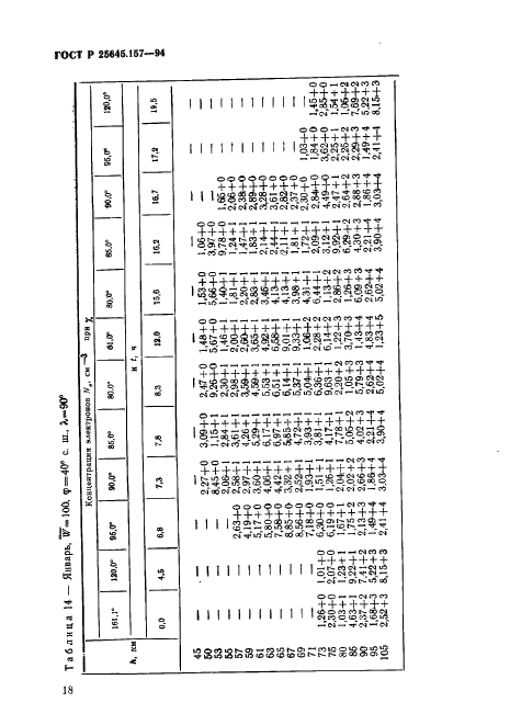 ГОСТ Р 25645.157-94