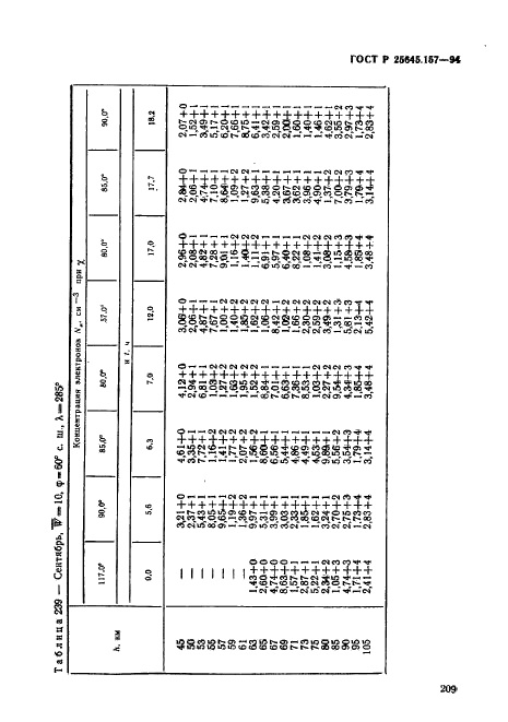 ГОСТ Р 25645.157-94