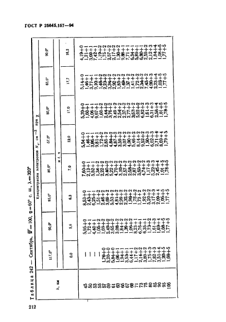 ГОСТ Р 25645.157-94