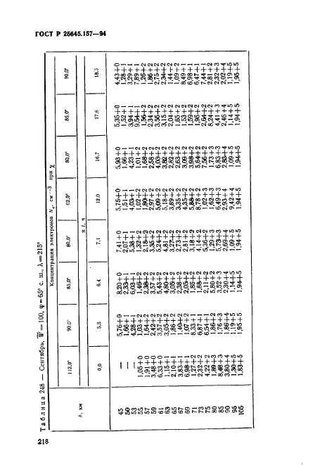 ГОСТ Р 25645.157-94