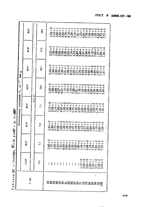 ГОСТ Р 25645.157-94