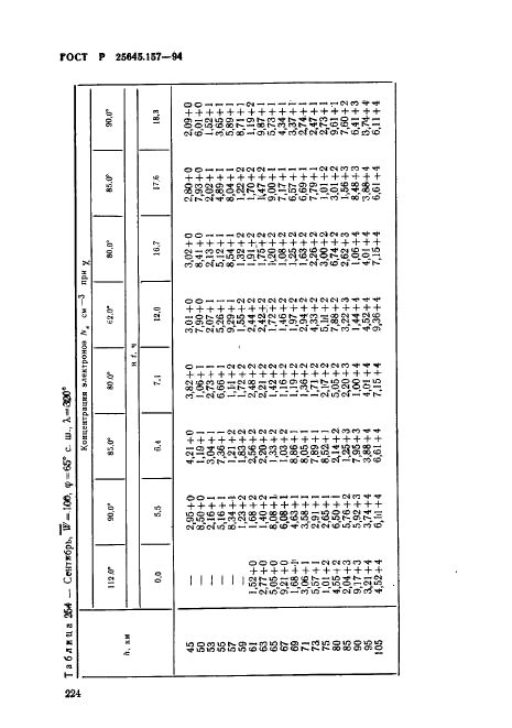 ГОСТ Р 25645.157-94