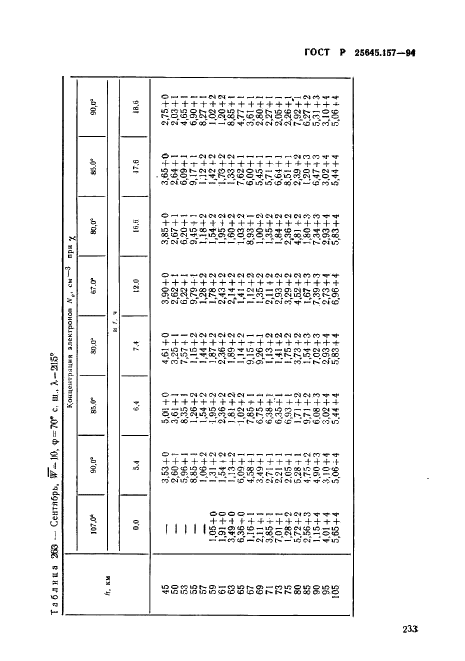 ГОСТ Р 25645.157-94