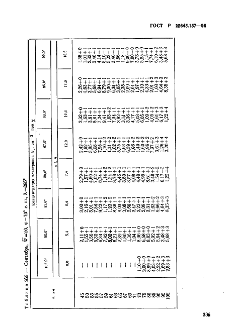 ГОСТ Р 25645.157-94