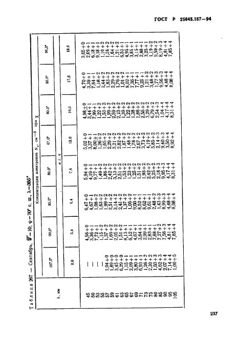 ГОСТ Р 25645.157-94