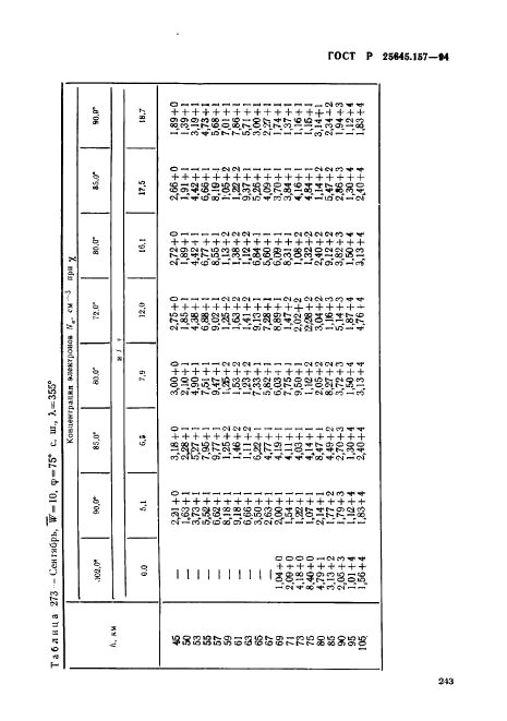 ГОСТ Р 25645.157-94