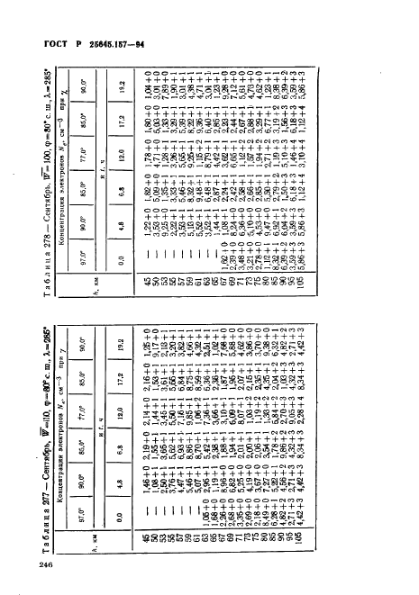 ГОСТ Р 25645.157-94