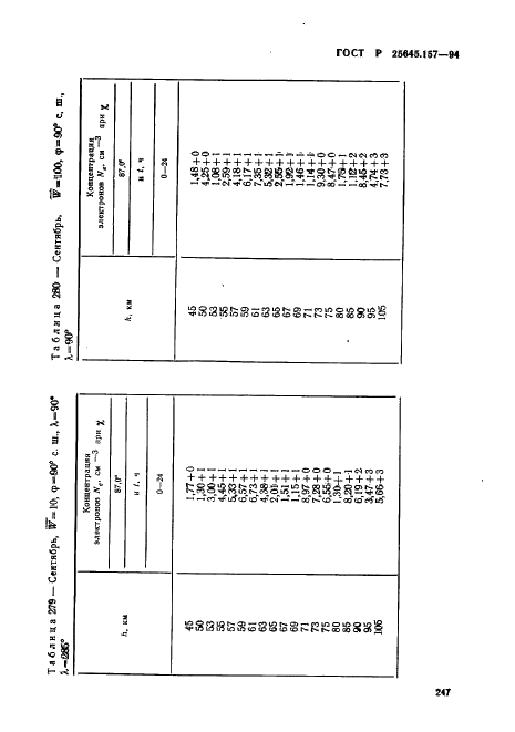 ГОСТ Р 25645.157-94