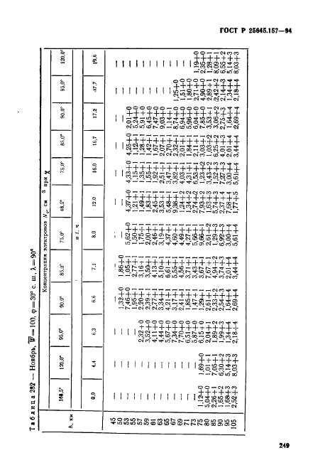 ГОСТ Р 25645.157-94