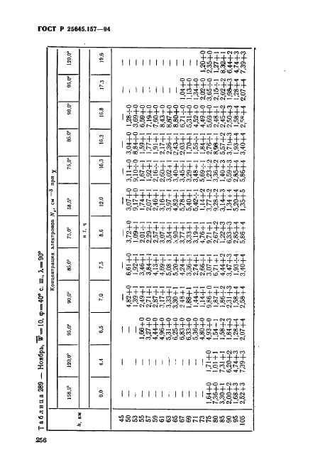 ГОСТ Р 25645.157-94