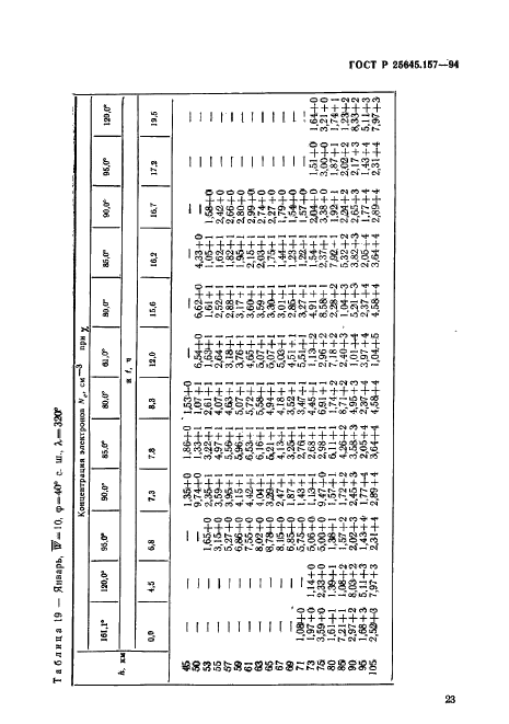 ГОСТ Р 25645.157-94