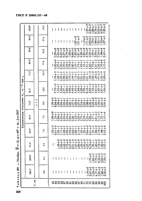 ГОСТ Р 25645.157-94