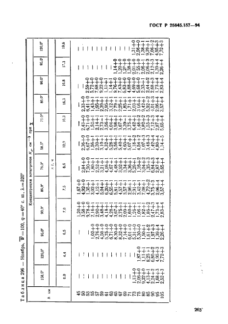 ГОСТ Р 25645.157-94