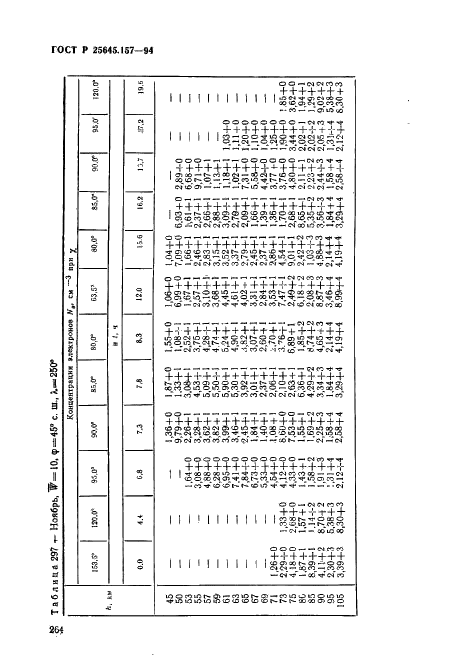 ГОСТ Р 25645.157-94