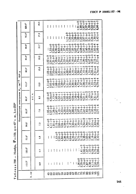 ГОСТ Р 25645.157-94