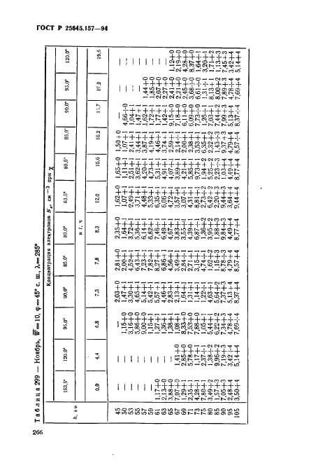 ГОСТ Р 25645.157-94