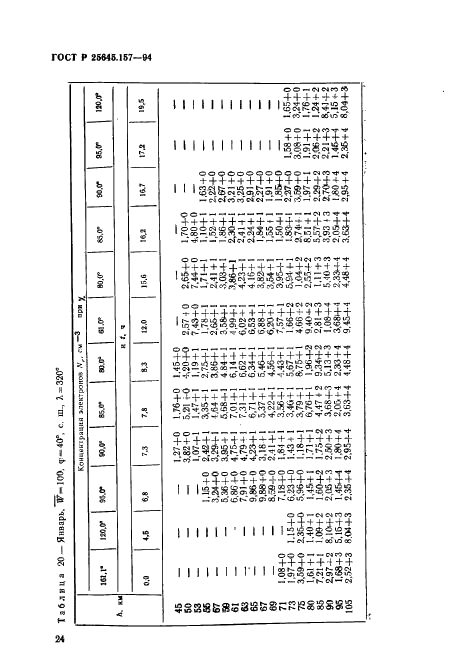 ГОСТ Р 25645.157-94