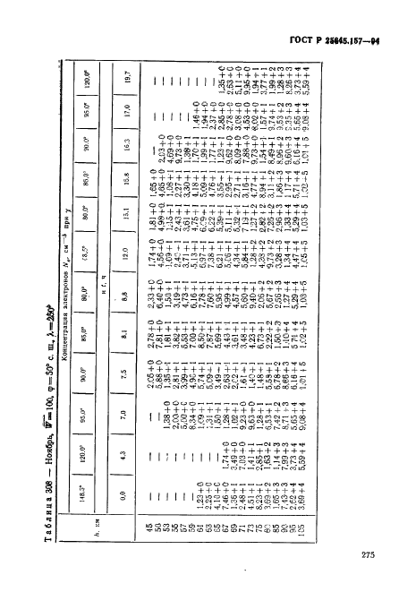 ГОСТ Р 25645.157-94