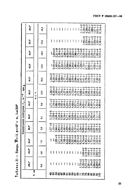 ГОСТ Р 25645.157-94