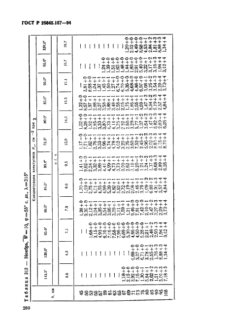 ГОСТ Р 25645.157-94