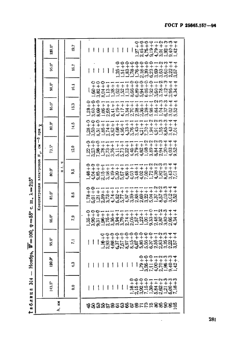 ГОСТ Р 25645.157-94