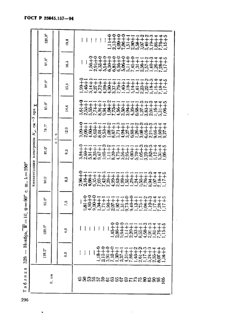 ГОСТ Р 25645.157-94