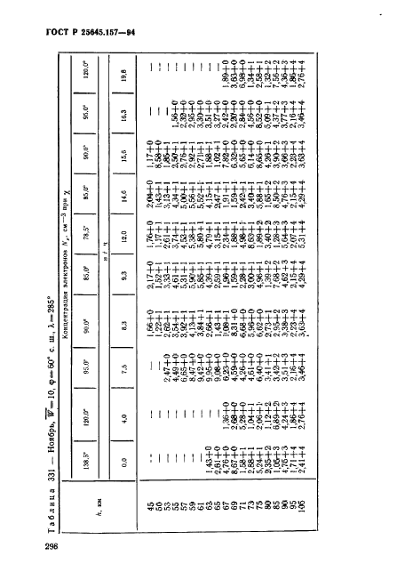 ГОСТ Р 25645.157-94