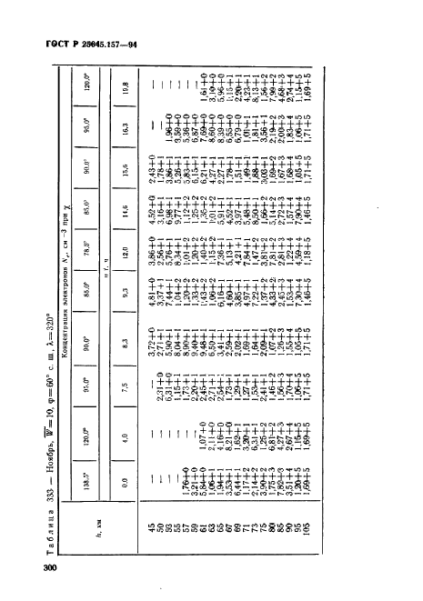 ГОСТ Р 25645.157-94