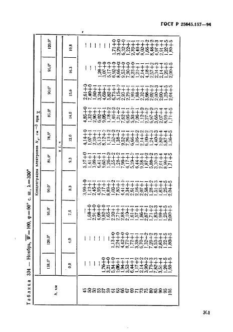 ГОСТ Р 25645.157-94