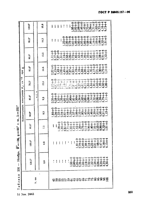 ГОСТ Р 25645.157-94