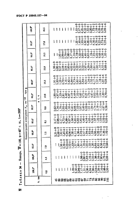 ГОСТ Р 25645.157-94