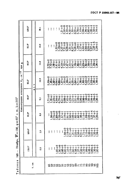 ГОСТ Р 25645.157-94