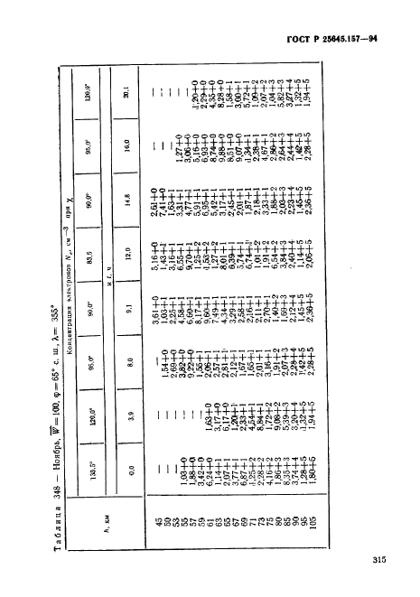 ГОСТ Р 25645.157-94