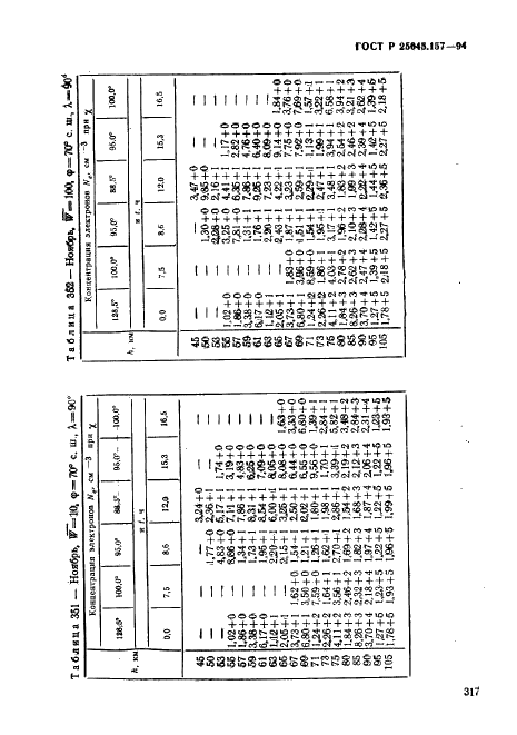 ГОСТ Р 25645.157-94