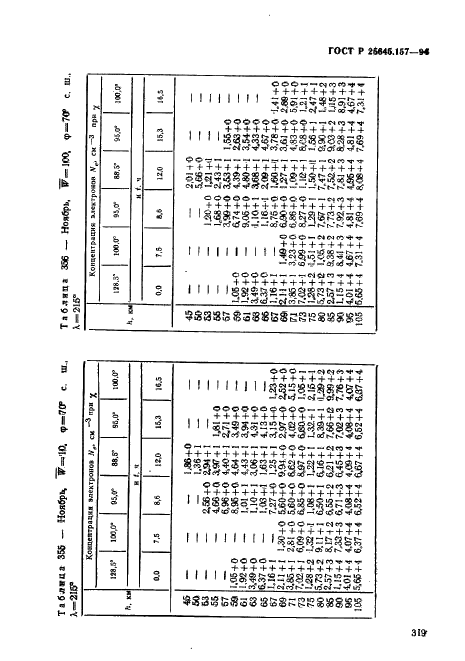 ГОСТ Р 25645.157-94