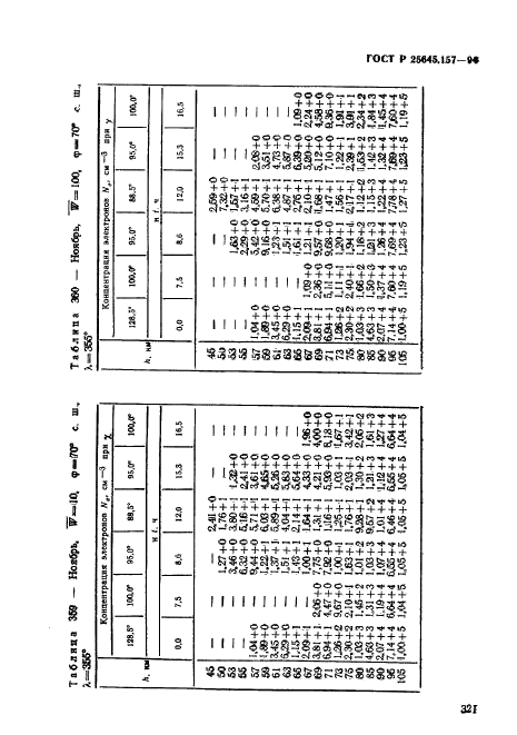 ГОСТ Р 25645.157-94