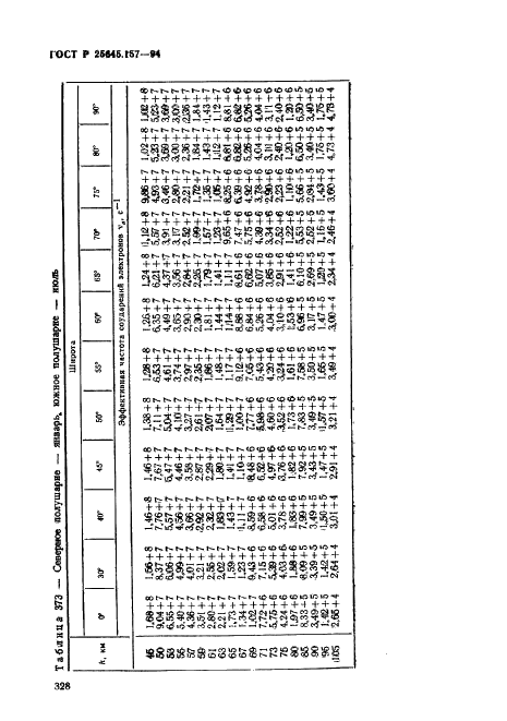 ГОСТ Р 25645.157-94