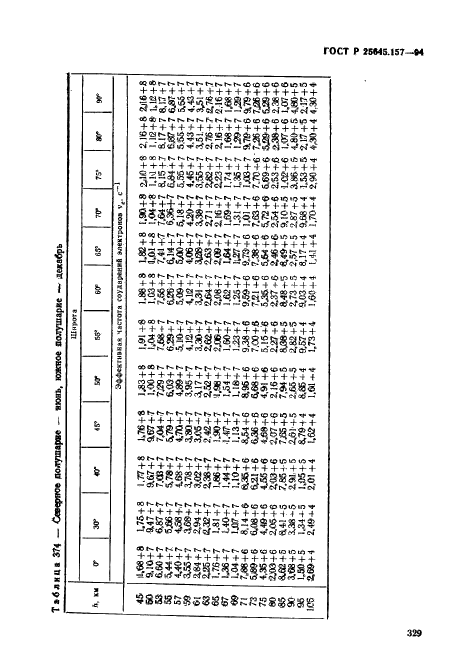 ГОСТ Р 25645.157-94