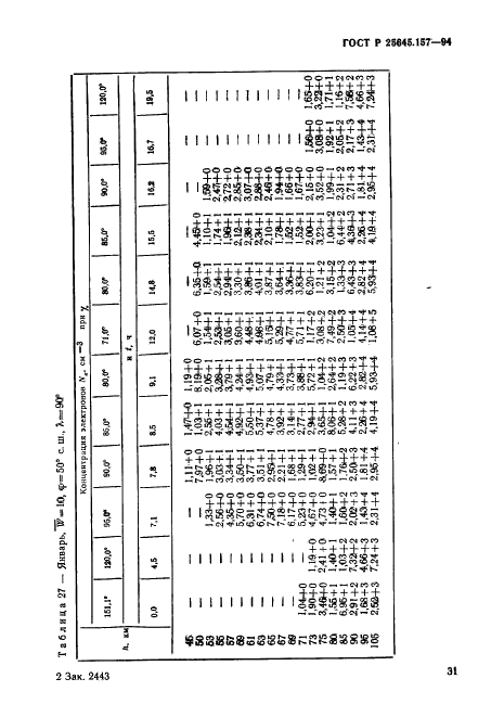 ГОСТ Р 25645.157-94