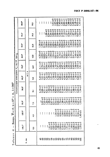 ГОСТ Р 25645.157-94