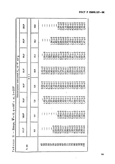 ГОСТ Р 25645.157-94