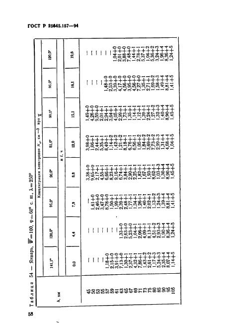 ГОСТ Р 25645.157-94