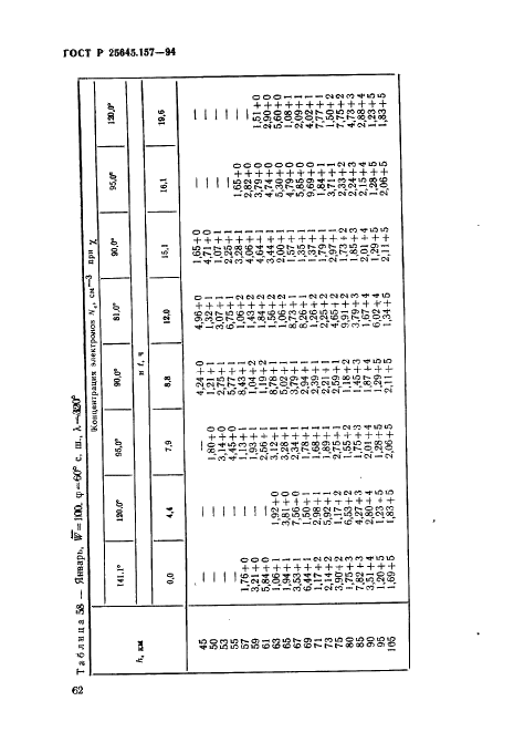 ГОСТ Р 25645.157-94