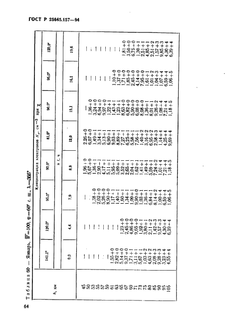 ГОСТ Р 25645.157-94