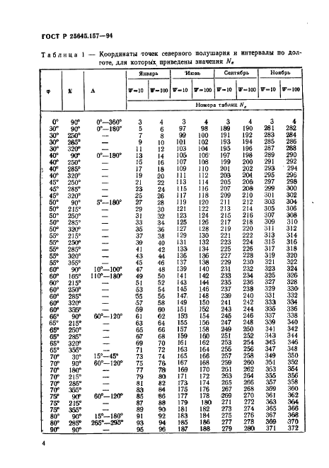 ГОСТ Р 25645.157-94